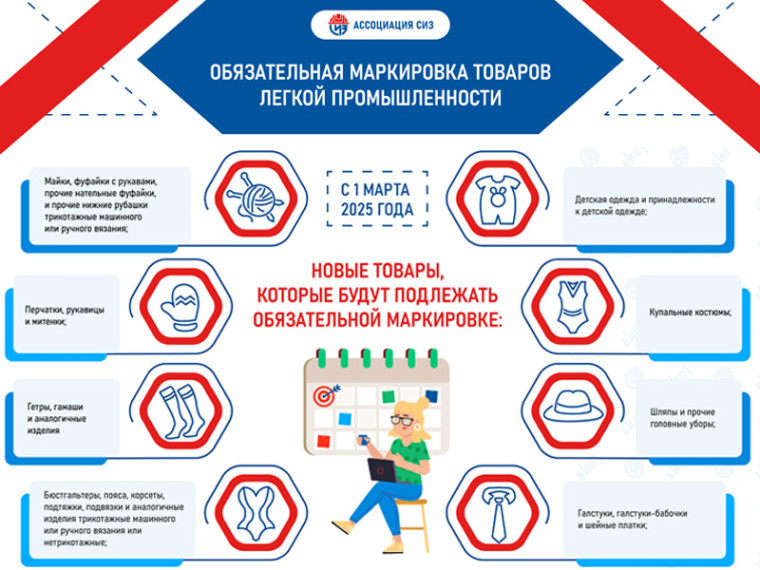 Изменения в законодательстве по маркировке спецодежды и средств индивидуальной защиты.