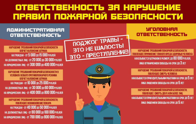 Ответственность за нарушение правил пожарной безопасности. Ответственность за нарушение правил пожарной безопасности.