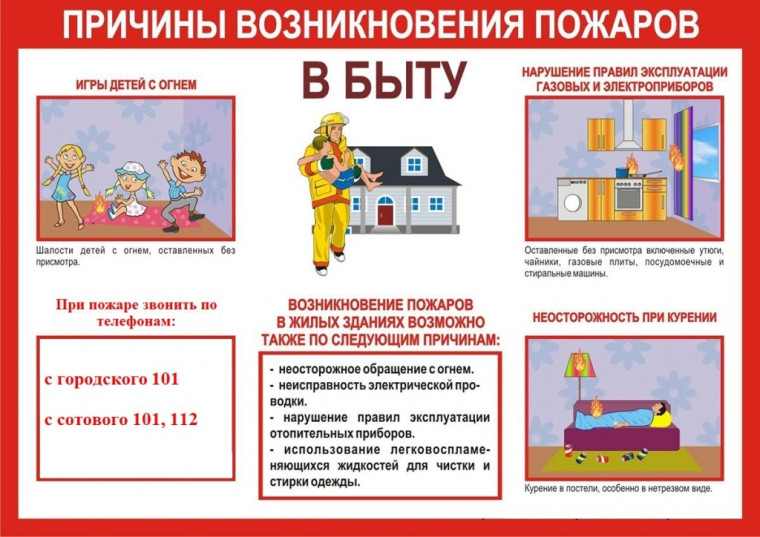 ПАМЯТКА о мерах пожарной безопасности в быту для личных жилых домов. ПАМЯТКА о мерах пожарной безопасности в быту для личных жилых домов.