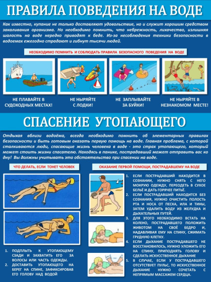 Правила поведения на воде. Правила поведения на воде.